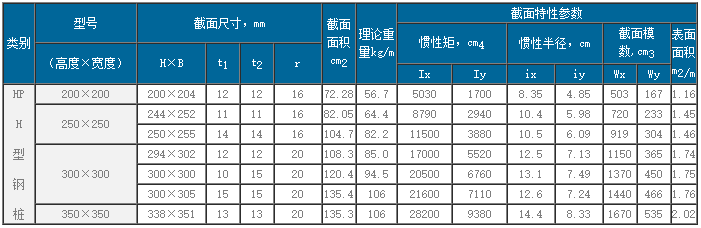 H型鋼1(圖2)