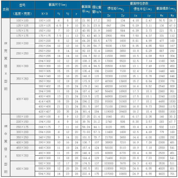 H型鋼1(圖3)