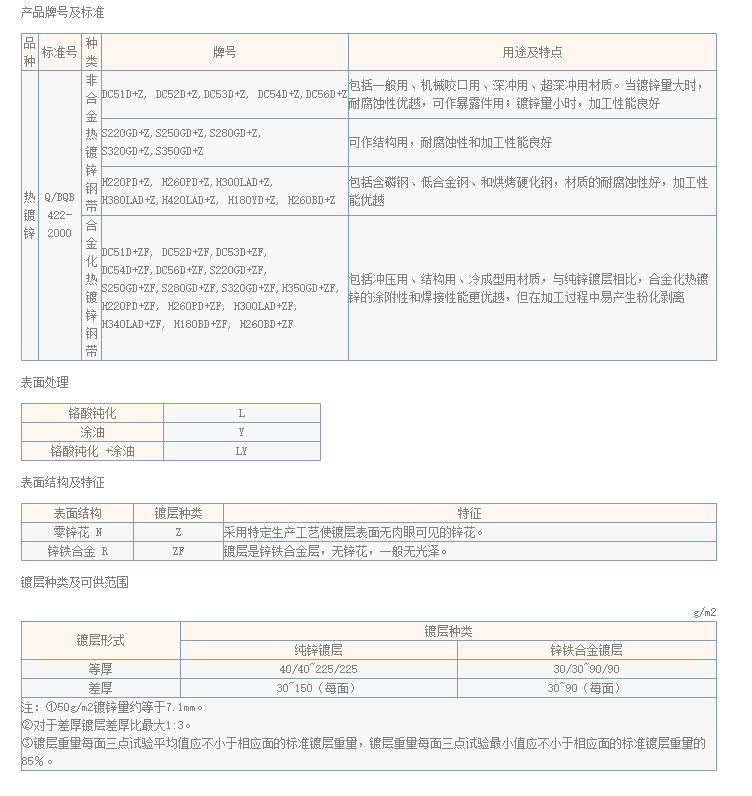 熱鍍鋅(圖3)